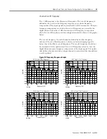 Предварительный просмотр 57 страницы Rockwell Automation Allen-Bradley 1769-IF4 User Manual