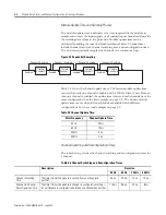 Предварительный просмотр 58 страницы Rockwell Automation Allen-Bradley 1769-IF4 User Manual