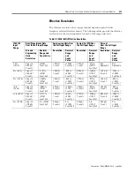 Предварительный просмотр 63 страницы Rockwell Automation Allen-Bradley 1769-IF4 User Manual