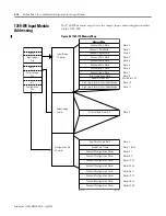 Предварительный просмотр 66 страницы Rockwell Automation Allen-Bradley 1769-IF4 User Manual