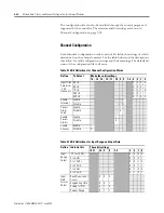 Предварительный просмотр 72 страницы Rockwell Automation Allen-Bradley 1769-IF4 User Manual