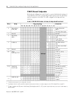 Предварительный просмотр 88 страницы Rockwell Automation Allen-Bradley 1769-IF4 User Manual