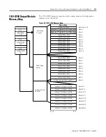 Предварительный просмотр 99 страницы Rockwell Automation Allen-Bradley 1769-IF4 User Manual