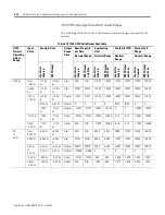 Предварительный просмотр 116 страницы Rockwell Automation Allen-Bradley 1769-IF4 User Manual