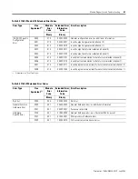 Предварительный просмотр 125 страницы Rockwell Automation Allen-Bradley 1769-IF4 User Manual