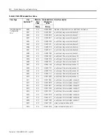 Предварительный просмотр 126 страницы Rockwell Automation Allen-Bradley 1769-IF4 User Manual