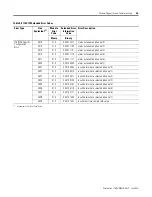 Предварительный просмотр 127 страницы Rockwell Automation Allen-Bradley 1769-IF4 User Manual