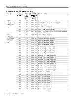 Предварительный просмотр 128 страницы Rockwell Automation Allen-Bradley 1769-IF4 User Manual