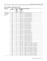 Предварительный просмотр 129 страницы Rockwell Automation Allen-Bradley 1769-IF4 User Manual