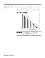 Предварительный просмотр 172 страницы Rockwell Automation Allen-Bradley 1769-IF4 User Manual