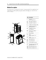 Предварительный просмотр 2 страницы Rockwell Automation Allen-Bradley 1769-OA16 Installation Instructions Manual