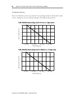 Предварительный просмотр 16 страницы Rockwell Automation Allen-Bradley 1769-OA16 Installation Instructions Manual