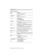 Preview for 6 page of Rockwell Automation Allen-Bradley 1788-CNCHKR User Manual