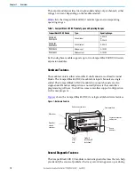 Предварительный просмотр 10 страницы Rockwell Automation Allen-Bradley 1790D-N0C2 Manual