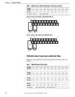 Предварительный просмотр 22 страницы Rockwell Automation Allen-Bradley 1790D-N0C2 Manual