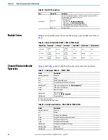 Предварительный просмотр 44 страницы Rockwell Automation Allen-Bradley 1790D-N0C2 Manual