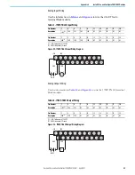Предварительный просмотр 53 страницы Rockwell Automation Allen-Bradley 1790D-N0C2 Manual