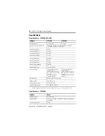 Предварительный просмотр 16 страницы Rockwell Automation Allen-Bradley 1794-IA16 Installation Instructions Manual