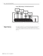 Preview for 32 page of Rockwell Automation Allen-Bradley 1794-IRT8K User Manual