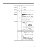 Preview for 45 page of Rockwell Automation Allen-Bradley 1794-IRT8K User Manual