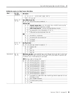 Preview for 49 page of Rockwell Automation Allen-Bradley 1794-IRT8K User Manual