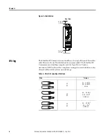 Preview for 6 page of Rockwell Automation Allen-Bradley 193-DNENCAT User Manual