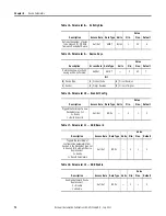 Preview for 72 page of Rockwell Automation Allen-Bradley 193-DNENCAT User Manual