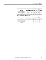 Preview for 73 page of Rockwell Automation Allen-Bradley 193-DNENCAT User Manual