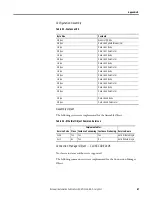 Preview for 87 page of Rockwell Automation Allen-Bradley 193-DNENCAT User Manual