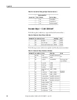 Preview for 88 page of Rockwell Automation Allen-Bradley 193-DNENCAT User Manual