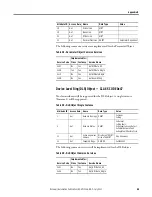 Preview for 89 page of Rockwell Automation Allen-Bradley 193-DNENCAT User Manual