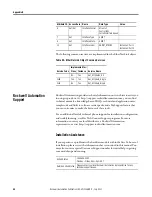 Preview for 94 page of Rockwell Automation Allen-Bradley 193-DNENCAT User Manual