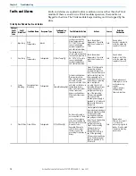 Preview for 18 page of Rockwell Automation Allen-Bradley 20-750-TLINK-FOC-10 User Manual