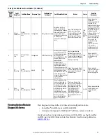 Preview for 19 page of Rockwell Automation Allen-Bradley 20-750-TLINK-FOC-10 User Manual