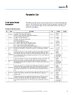 Preview for 21 page of Rockwell Automation Allen-Bradley 20-750-TLINK-FOC-10 User Manual