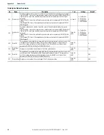 Preview for 22 page of Rockwell Automation Allen-Bradley 20-750-TLINK-FOC-10 User Manual