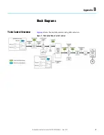 Preview for 23 page of Rockwell Automation Allen-Bradley 20-750-TLINK-FOC-10 User Manual