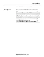 Preview for 3 page of Rockwell Automation Allen-Bradley 2094-AC-M-S Series Safety Reference Manual