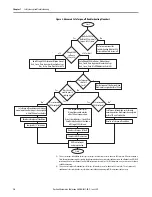 Preview for 14 page of Rockwell Automation Allen-Bradley 2094-AC-M-S Series Safety Reference Manual