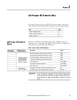 Preview for 15 page of Rockwell Automation Allen-Bradley 2094-AC-M-S Series Safety Reference Manual