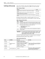 Preview for 20 page of Rockwell Automation Allen-Bradley 2094-AC-M-S Series Safety Reference Manual