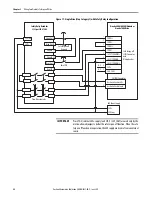 Preview for 28 page of Rockwell Automation Allen-Bradley 2094-AC-M-S Series Safety Reference Manual