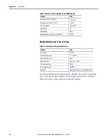 Preview for 30 page of Rockwell Automation Allen-Bradley 2094-AC-M-S Series Safety Reference Manual