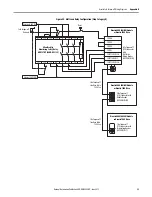 Preview for 33 page of Rockwell Automation Allen-Bradley 2094-AC-M-S Series Safety Reference Manual