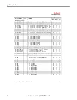 Preview for 46 page of Rockwell Automation Allen-Bradley 2094-AC-M-S Series Safety Reference Manual