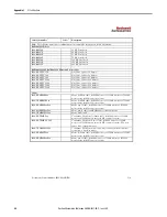 Preview for 48 page of Rockwell Automation Allen-Bradley 2094-AC-M-S Series Safety Reference Manual