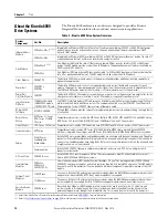 Preview for 14 page of Rockwell Automation Allen-Bradley 2094-BC01-M01-S User Manual