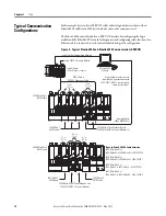 Preview for 18 page of Rockwell Automation Allen-Bradley 2094-BC01-M01-S User Manual