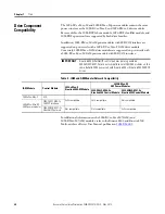 Preview for 20 page of Rockwell Automation Allen-Bradley 2094-BC01-M01-S User Manual