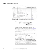 Preview for 28 page of Rockwell Automation Allen-Bradley 2094-BC01-M01-S User Manual